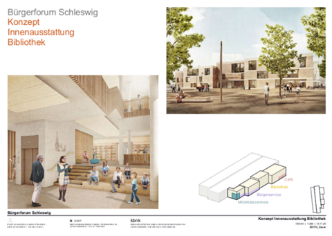 Ein Entwurf der zukünftigen Innenausstattung der Bibliothek im Bürgerforum.