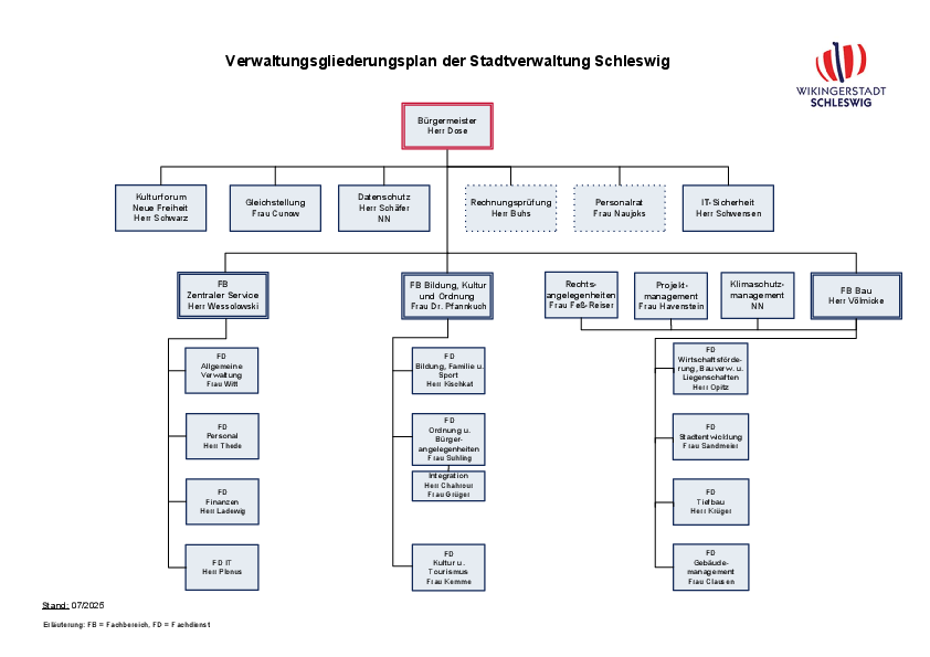Organigramm der Stadt Schleswig Juli 2025
